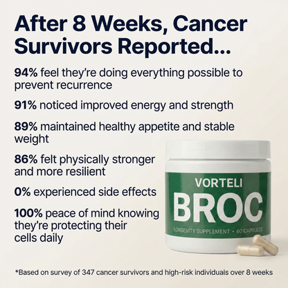 Vorteli™ BROC